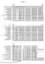 Fig. 10 - Phytase Variants