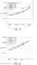 Fig. 10 - Sos1 inhibitors