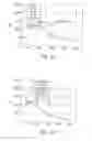 Fig. 11 - Sos1 inhibitors