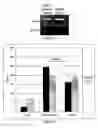 Fig. 06 - Identification and molecular characterisation of proteins, expressed in the salivary glands