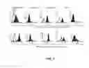 Fig. 04 - Human anti-CD100 antibodies