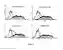 Fig. 08 - Human anti-CD100 antibodies