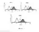 Fig. 14 - Human anti-CD100 antibodies