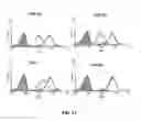Fig. 16 - Human anti-CD100 antibodies