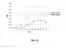 Fig. 20 - Human anti-CD100 antibodies