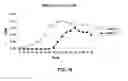 Fig. 21 - Human anti-CD100 antibodies