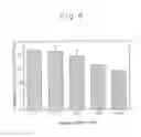 Fig. 07 - Pharmaceutical Composition Having Inhibitory Effect on Overproduction and Accumulation of Extracellular Matrix