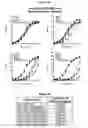 Fig. 16 - OPTIMIZED ANTIBODIES THAT TARGET HM1.24