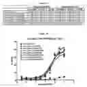 Fig. 20 - OPTIMIZED ANTIBODIES THAT TARGET HM1.24