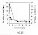 Fig. 05 - METHODS AND COMPOSITIONS FOR TREATMENT AND PREVENTION OF STAPHYLOCOCCAL INFECTIONS