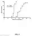 Fig. 03 - Methods of treating psoriasis using IL-17 Receptor A antibodies