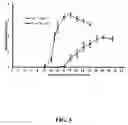 Fig. 04 - Methods of treating psoriasis using IL-17 Receptor A antibodies