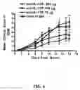 Fig. 07 - Methods of treating psoriasis using IL-17 Receptor A antibodies