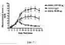 Fig. 08 - Methods of treating psoriasis using IL-17 Receptor A antibodies