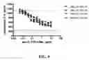 Fig. 10 - Methods of treating psoriasis using IL-17 Receptor A antibodies