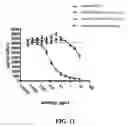 Fig. 12 - Methods of treating psoriasis using IL-17 Receptor A antibodies