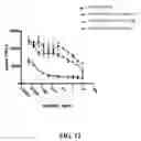 Fig. 13 - Methods of treating psoriasis using IL-17 Receptor A antibodies