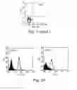 Fig. 03 - Bi-specific complexes for targeting cells involved in allergic-type reactions, compositions and uses thereof