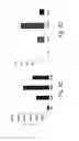 Fig. 11 - Bi-specific complexes for targeting cells involved in allergic-type reactions, compositions and uses thereof