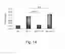 Fig. 18 - Bi-specific complexes for targeting cells involved in allergic-type reactions, compositions and uses thereof