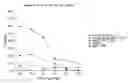 Fig. 01 - COMPOSITIONS AND METHODS FOR THE THERAPY AND DIAGNOSIS OF BREAST CANCER