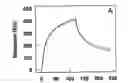 Fig. 01 - Method of treating a patient suffering from a bleeding disorder comprising administering an antibody against the A3-C1 of FVIII