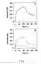 Fig. 02 - Method of treating a patient suffering from a bleeding disorder comprising administering an antibody against the A3-C1 of FVIII