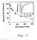 Fig. 03 - Method of treating a patient suffering from a bleeding disorder comprising administering an antibody against the A3-C1 of FVIII