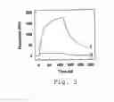 Fig. 04 - Method of treating a patient suffering from a bleeding disorder comprising administering an antibody against the A3-C1 of FVIII