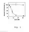 Fig. 06 - Method of treating a patient suffering from a bleeding disorder comprising administering an antibody against the A3-C1 of FVIII