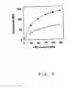 Fig. 07 - Method of treating a patient suffering from a bleeding disorder comprising administering an antibody against the A3-C1 of FVIII