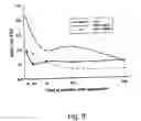 Fig. 09 - Method of treating a patient suffering from a bleeding disorder comprising administering an antibody against the A3-C1 of FVIII