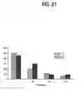 Fig. 29 - Nogo receptor-mediated blockade of axonal growth