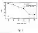 Fig. 02 - COMPOSITIONS AND METHODS FOR THE THERAPY AND DIAGNOSIS OF PROSTATE CANCER