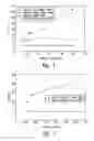 Fig. 05 - COMPOSITIONS AND METHODS FOR THE THERAPY AND DIAGNOSIS OF PROSTATE CANCER