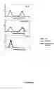 Fig. 22 - Modified bouganin proteins, cytotoxins and methods and uses thereof