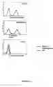 Fig. 23 - Modified bouganin proteins, cytotoxins and methods and uses thereof