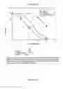 Fig. 29 - Modified bouganin proteins, cytotoxins and methods and uses thereof