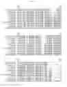 Fig. 03 - Phytase Variants