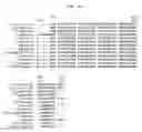 Fig. 05 - Phytase Variants