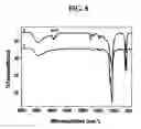 Fig. 09 - Methods for production and use of synthetic hydroxyapatite and fluorapatite nanorods, and superstructures assembled from the same