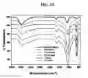 Fig. 14 - Methods for production and use of synthetic hydroxyapatite and fluorapatite nanorods, and superstructures assembled from the same