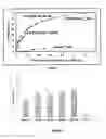 Fig. 02 - Compositions and methods for inhibiting protein on surfaces