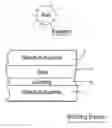 Fig. 01 - Coated article with IR reflecting layer(s) and method of making same