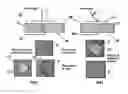 Fig. 01 - Security film