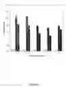Fig. 05 - ANTIGENIC PROTEIN CONJUGATES AND PROCESS FOR PREPARING SAME