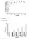 Fig. 10 - RNA aptamers and methods for identifying the same