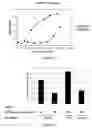 Fig. 27 - RNA aptamers and methods for identifying the same
