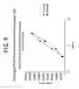 Fig. 07 - Humanized antibodies that recognize beta amyloid peptide