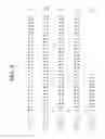 Fig. 10 - Humanized antibodies that recognize beta amyloid peptide